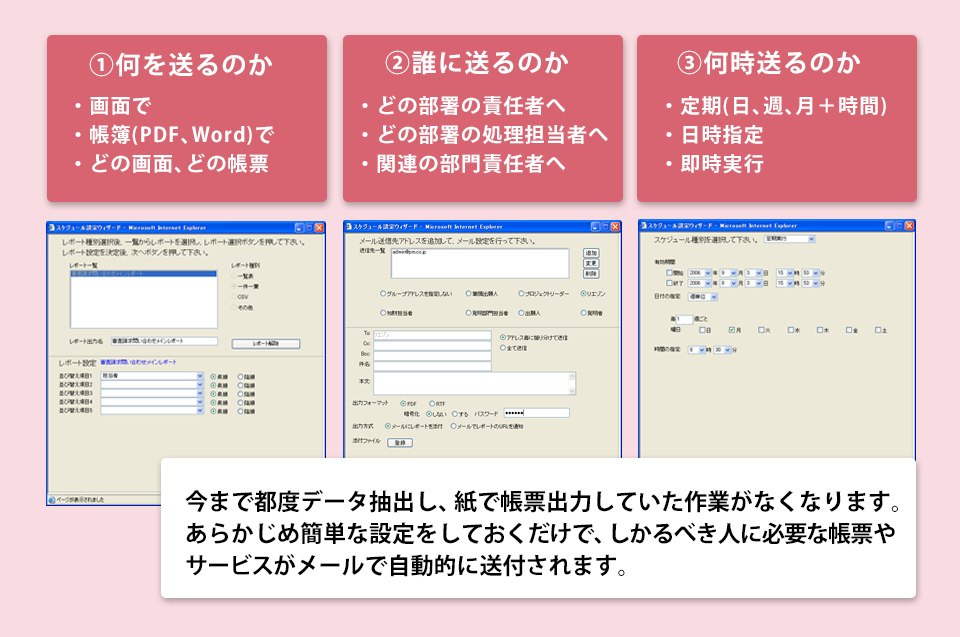 ルーチンワークの自動化が可能