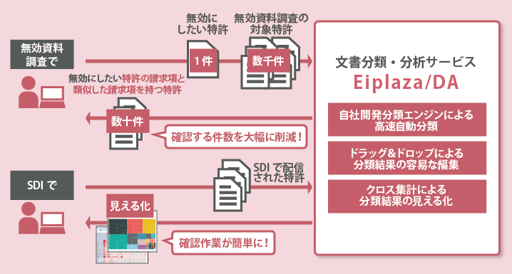 特長