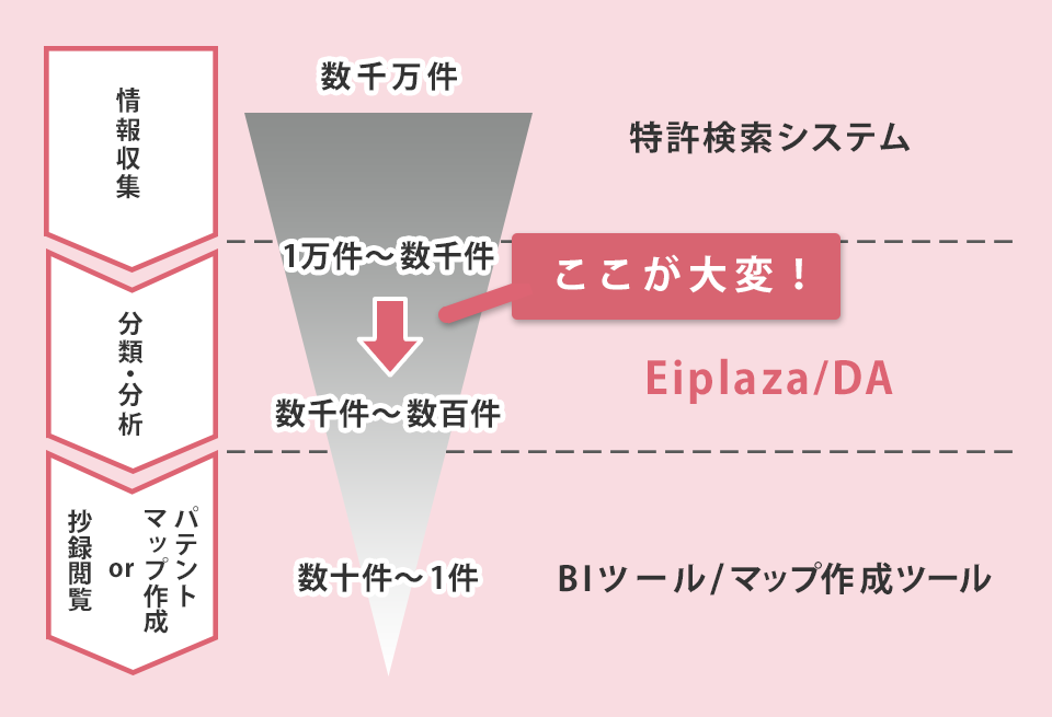 機能