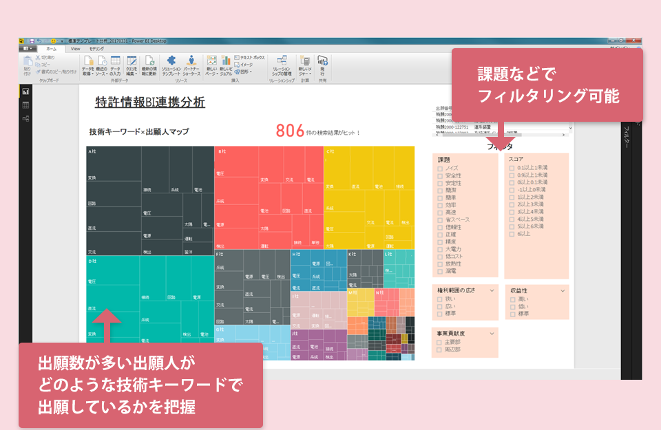 BIツール連携