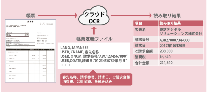 RPAツール＋導入支援サービス 導入前　導入後