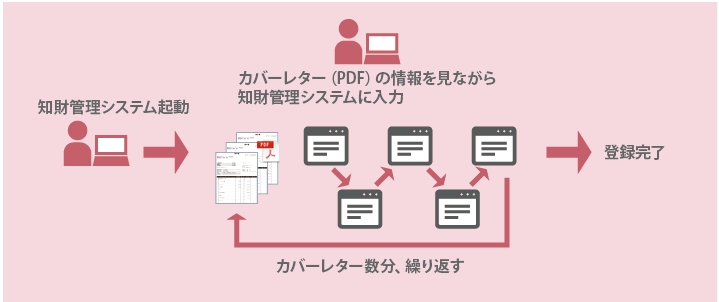 主な利用シーン