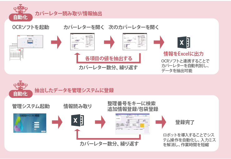 主な利用シーン