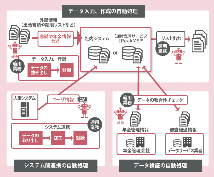 主な利用シーン