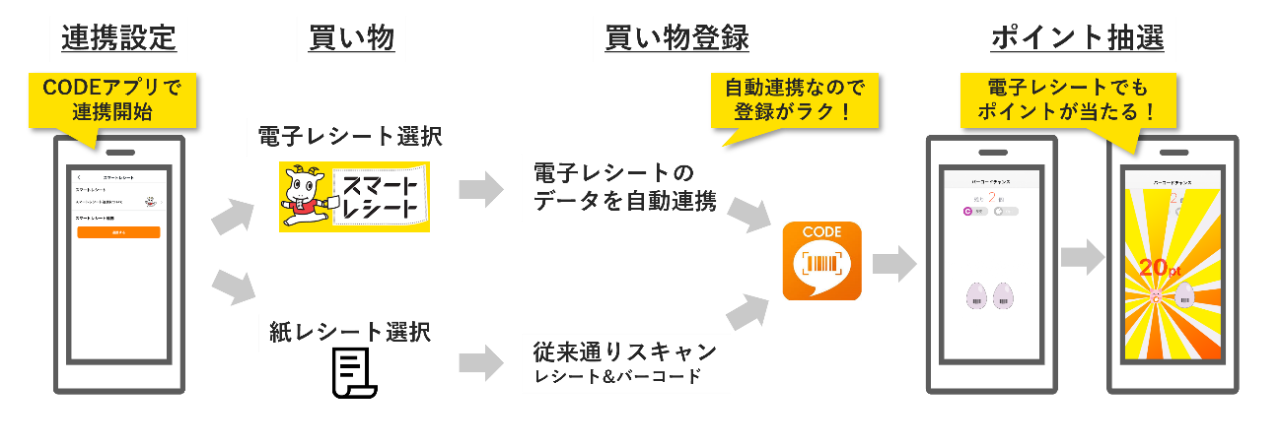 サービス連携イメージ