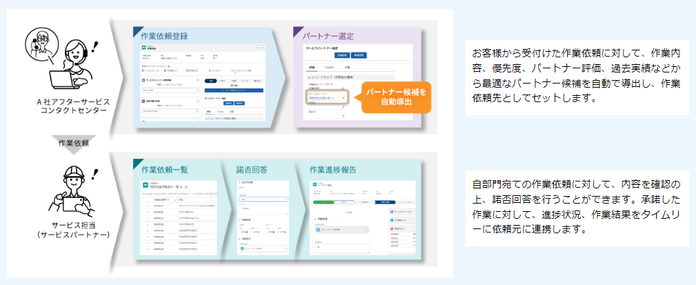 「Salesforce F2S Pack」の活用イメージ