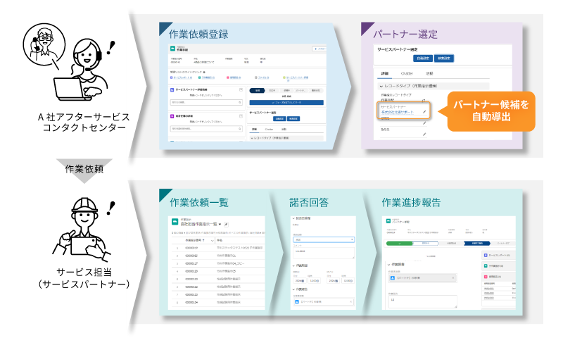 「Salesforce F2S Pack」の活用イメージ