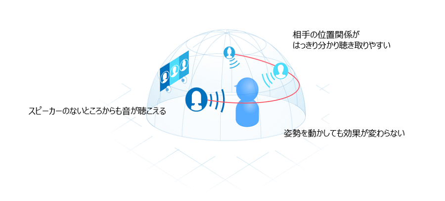 オンライン会議ツールでの活用イメージ