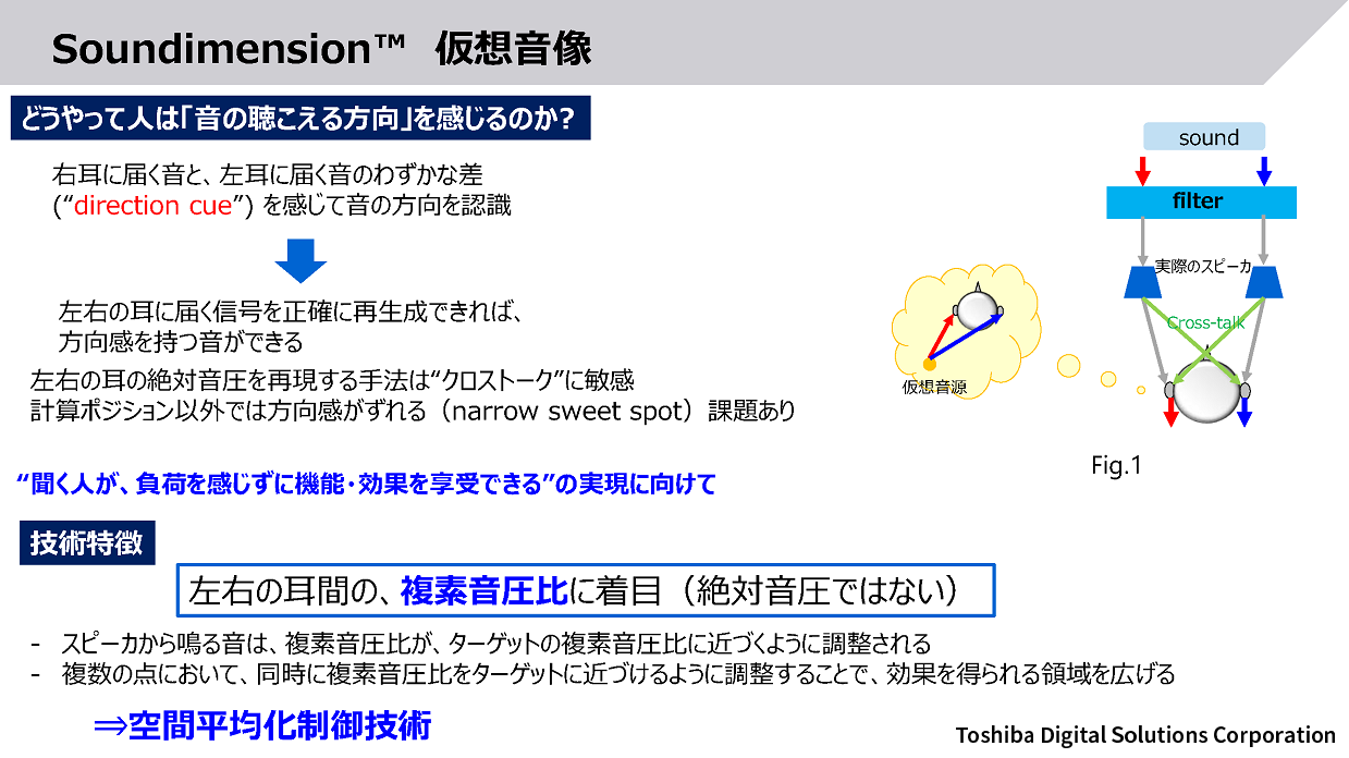 どうやって人は「音の聴こえる方向」を感じるのか？　技術特徴