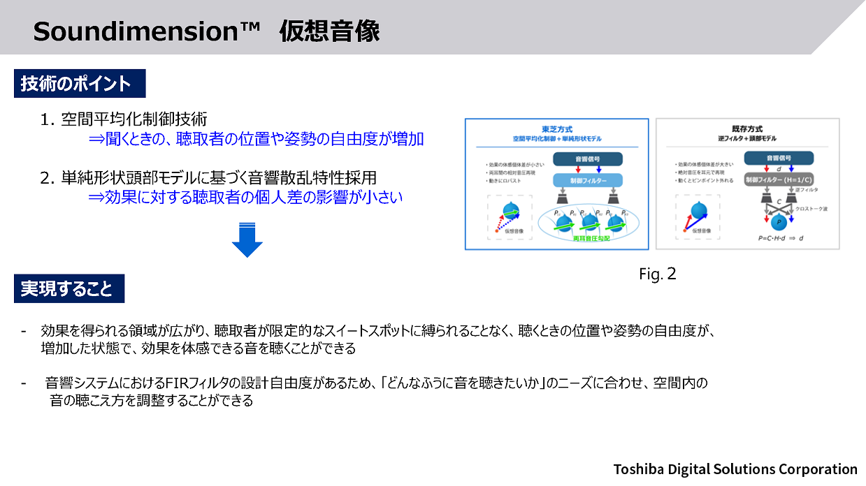技術のポイント　実現すること