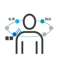 現実の位置関係と関係なく、 個々の音情報に対し、聞こえる方向を任意に与えられるイメージ