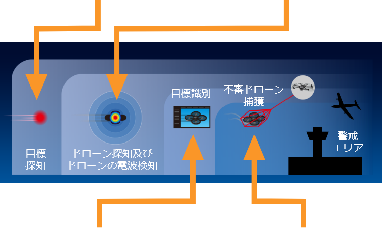 製品一覧