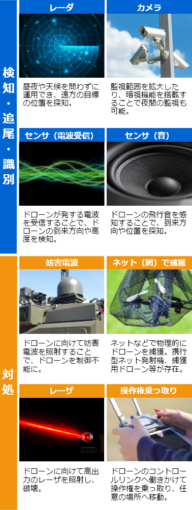 カウンタードローンシステムを構成する機器の代表例