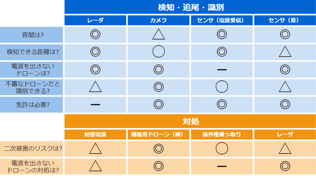 各機器の特徴の例