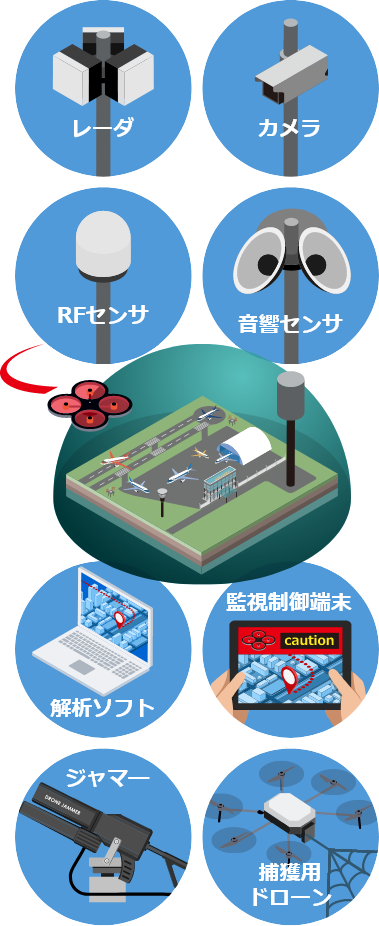 場所や 条件に応じて最適なシステムを構築