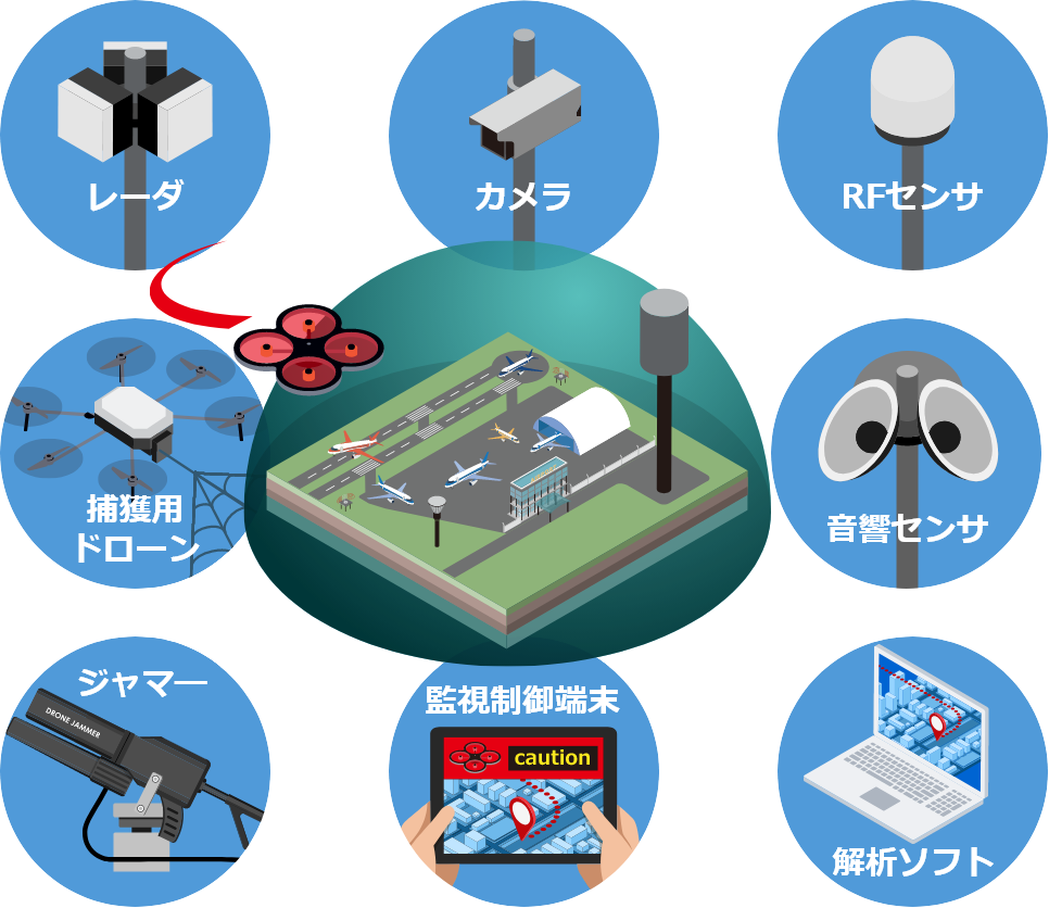 場所や 条件に応じて最適なシステムを構築