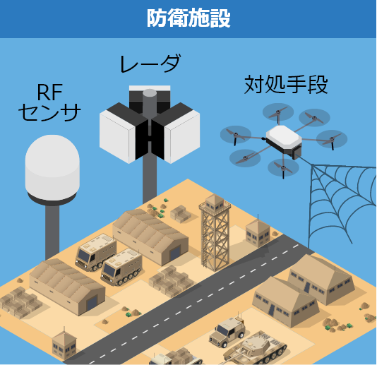 防衛施設