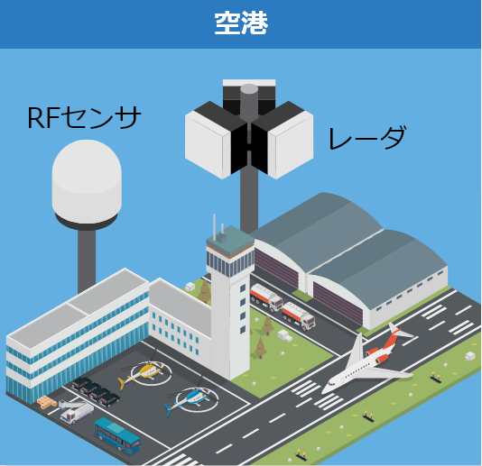 空港