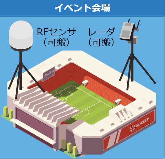 イベント会場