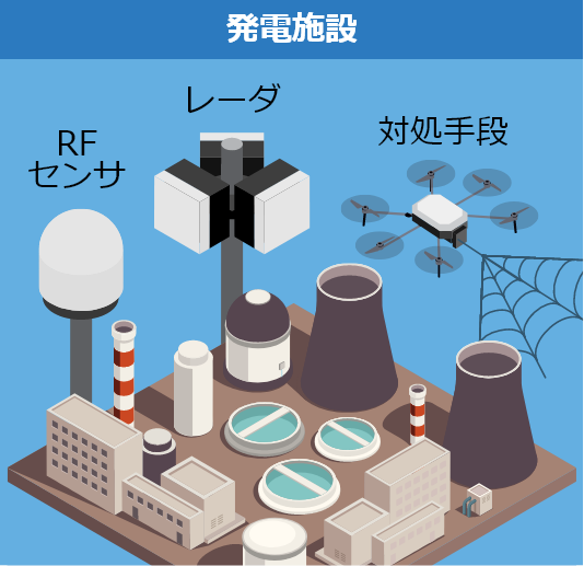 発電施設
