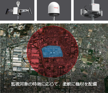 監視対象の特徴に応じて、柔軟に機材を配備