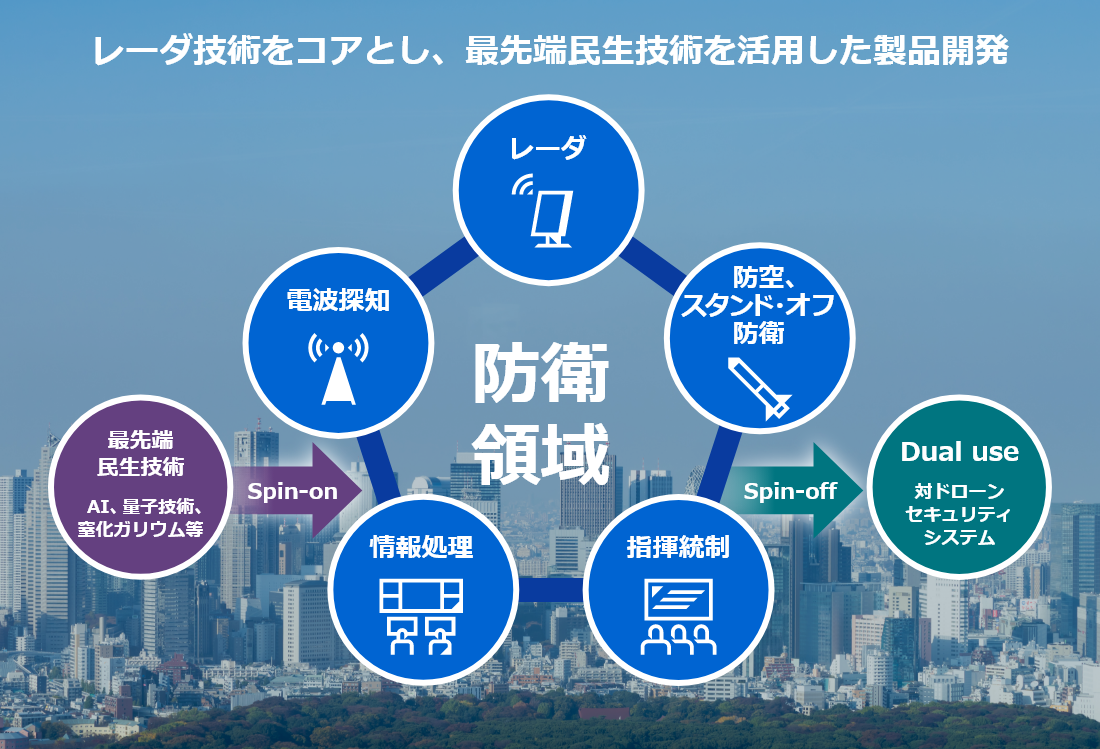 コンセプト図