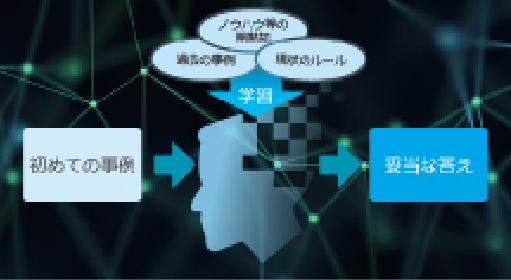 AIシステム