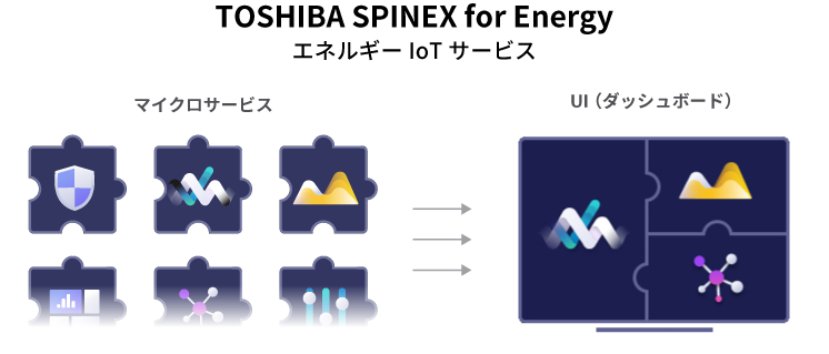 TOSHIBA SPINEX for Energy エネルギーIoTサービス