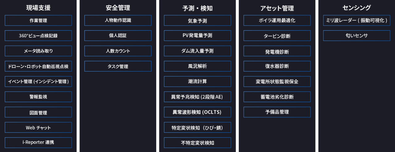 ソフトウェア部品／サービス構築に活用できる単体のサービス群