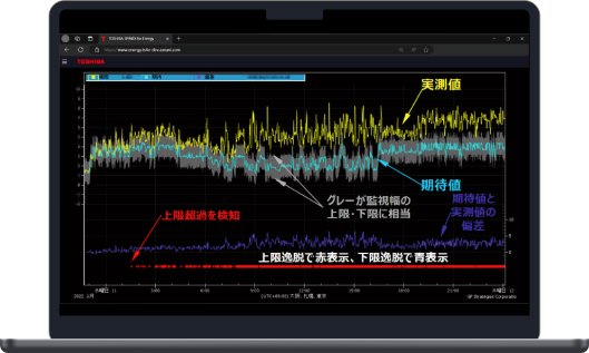 EtaPRO™ APR 故障予兆検知