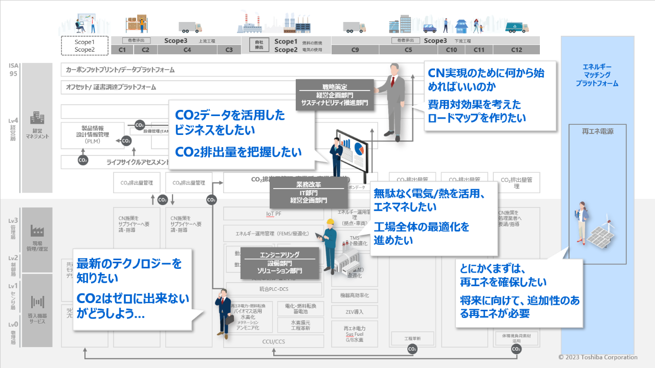 東芝GXサービス全体像