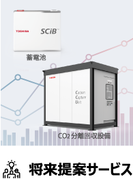 将来提案サービス