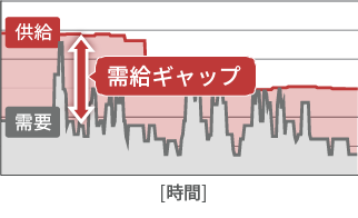 現状把握サービスイメージ