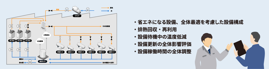 施策立案サービス　イメージ