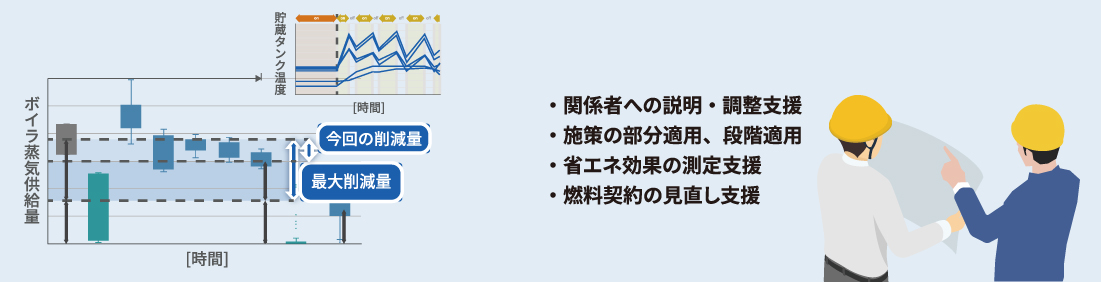 実行支援サービス　イメージ