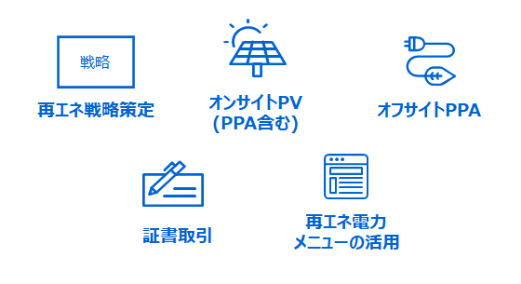 東芝が提供する多彩なサービスメニュー イメージ図