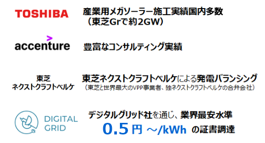 東芝の強み 説明図