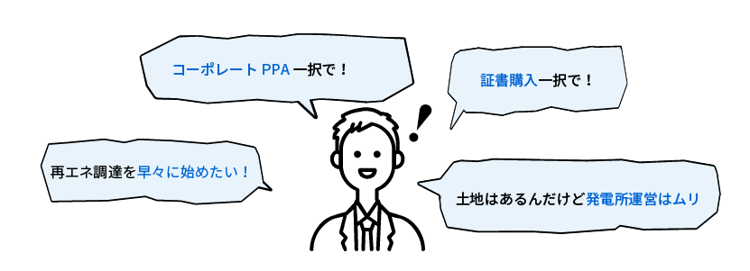 再生可能エネルギー調達 イメージ図
