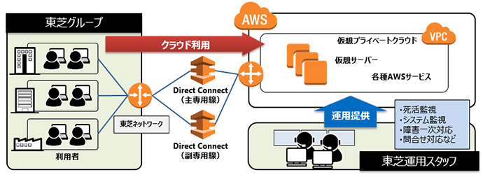 システム構成図