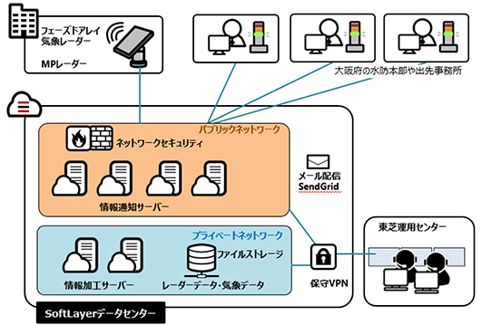 システム構成図