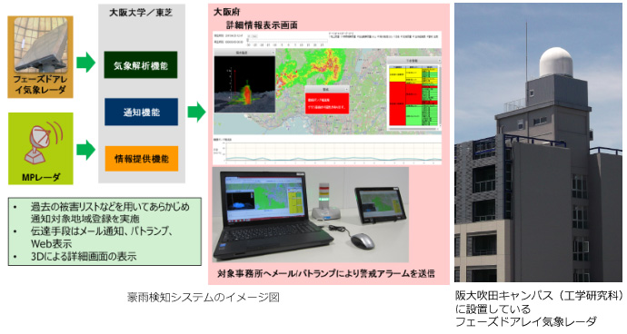 豪雨検知システムのイメージ図