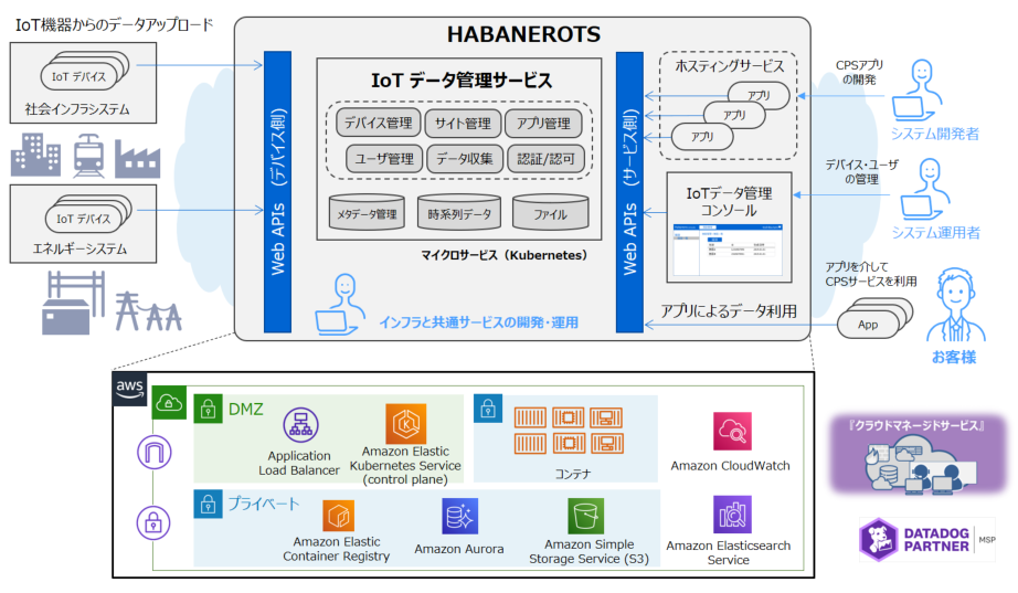 システム構成図