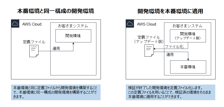 システム継続的改善実践例１
