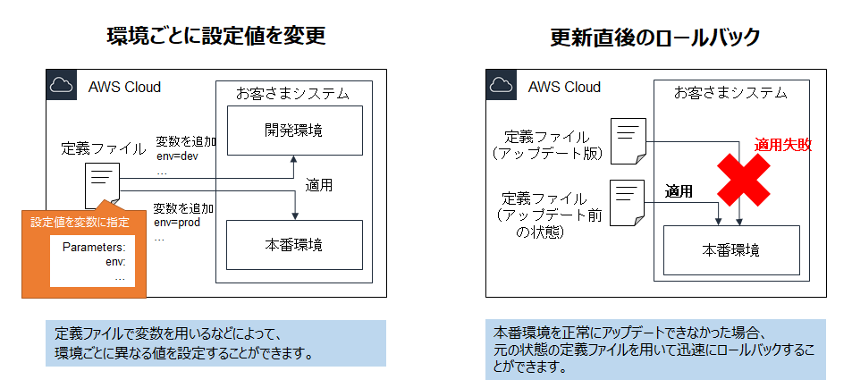 システム継続的改善実践例２