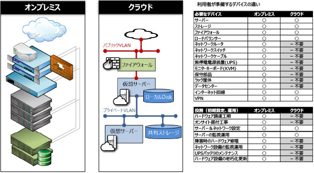 『クラウド導入支援サービス』イメージ図01