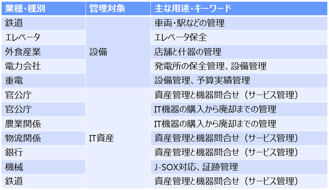 事例表