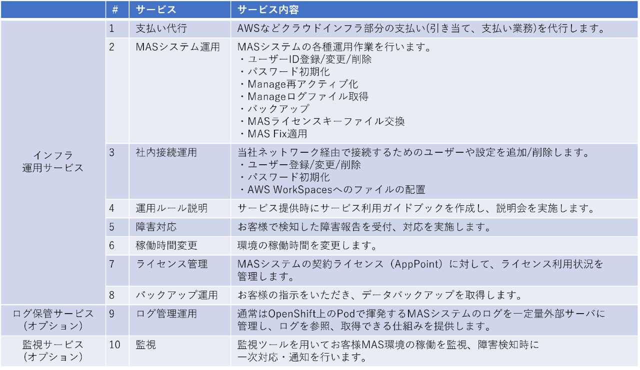 サービス内容