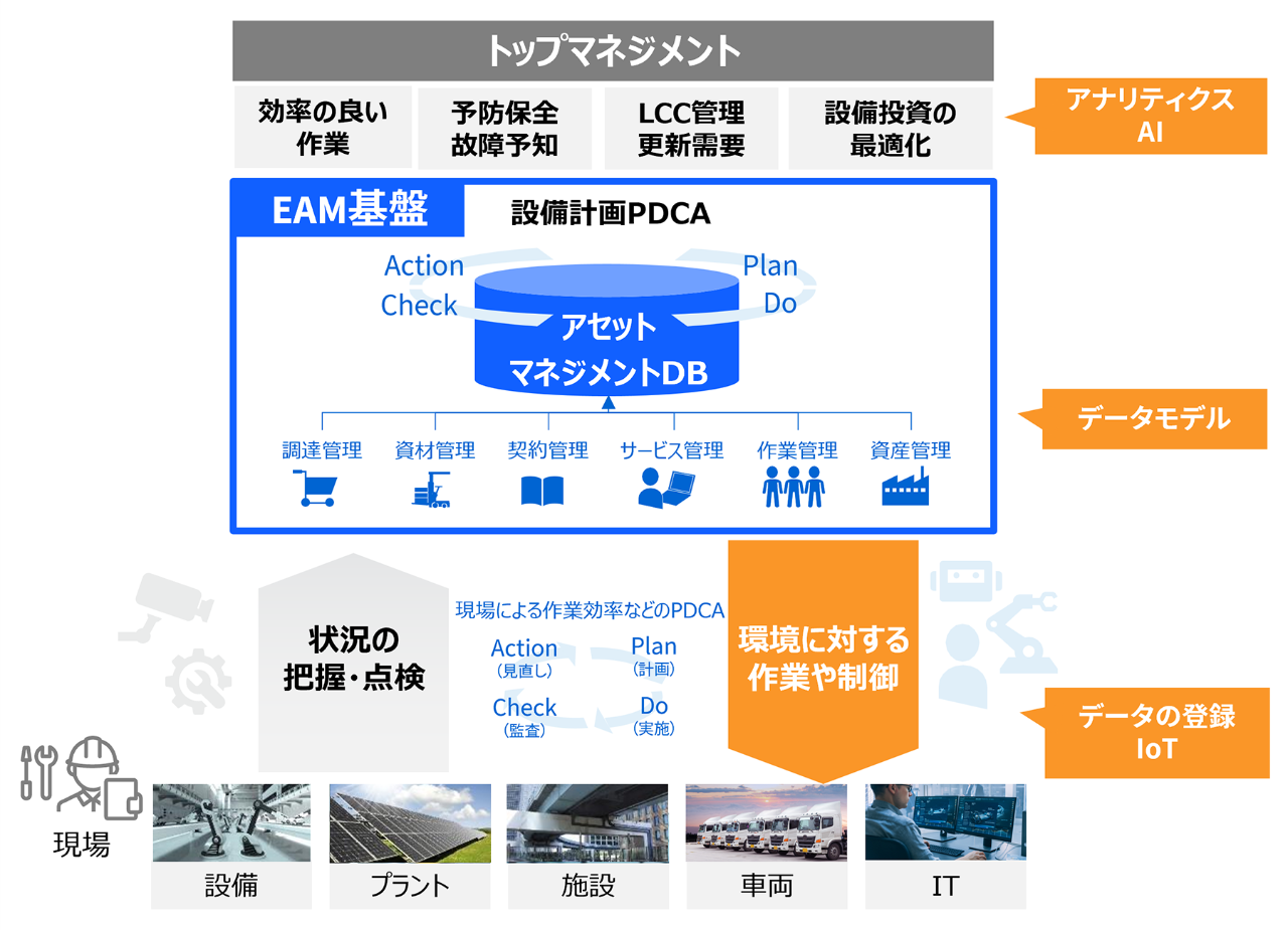 ソリューションの特長