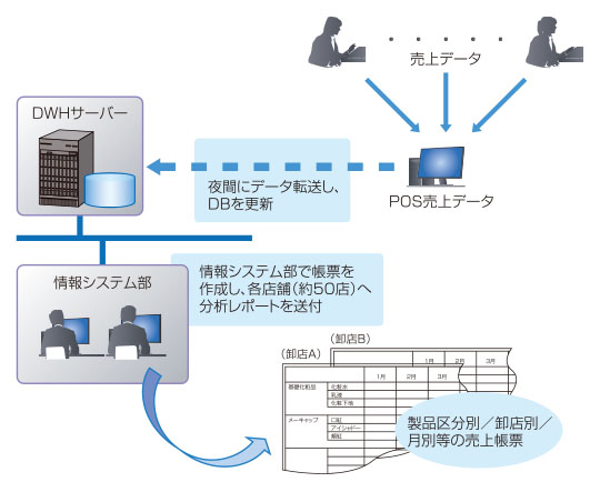 システム構成図