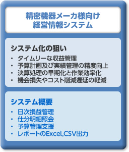 精密機器メーカ様向け経営情報システム